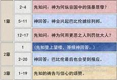 摩西帐幕会幕图片
