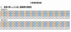 c调半音阶口琴转调音阶图